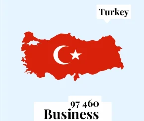 2024 Fresh Updated Turkey 97,460 Business Email Database