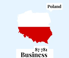 2024 Fresh Updated Poland 87,781 Business Email Database